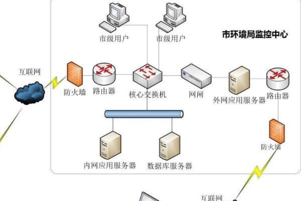 在線監測